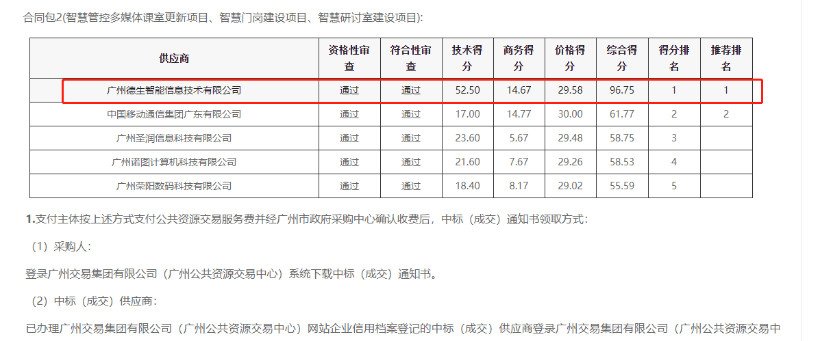 威九国际喜提大标！ 智慧校园一卡通，助力广州市技师学院校园信息化建设